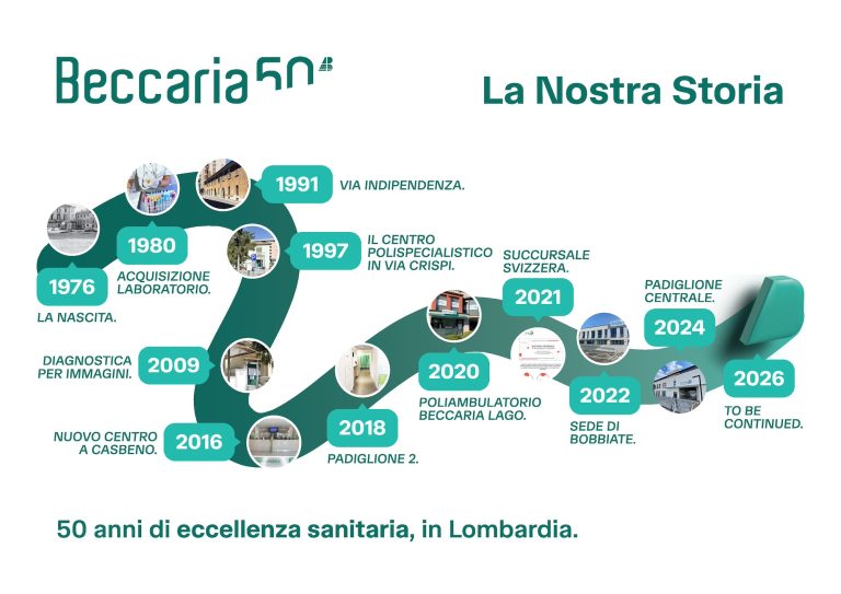 Centro Beccaria festeggia 50 anni 